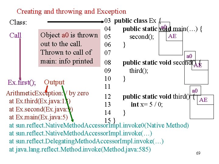 Creating and throwing and Exception 03 public class Ex { a 0 main(…) {
