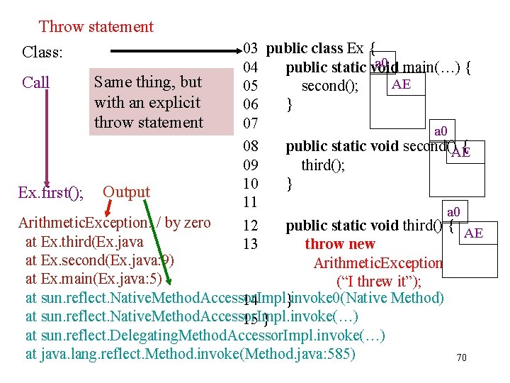 Throw statement 03 public class Ex { a 0 main(…) { 04 public static