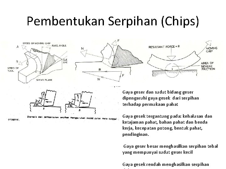 Pembentukan Serpihan (Chips) Gaya geser dan sudut bidang geser dipengaruhi gaya gesek dari serpihan