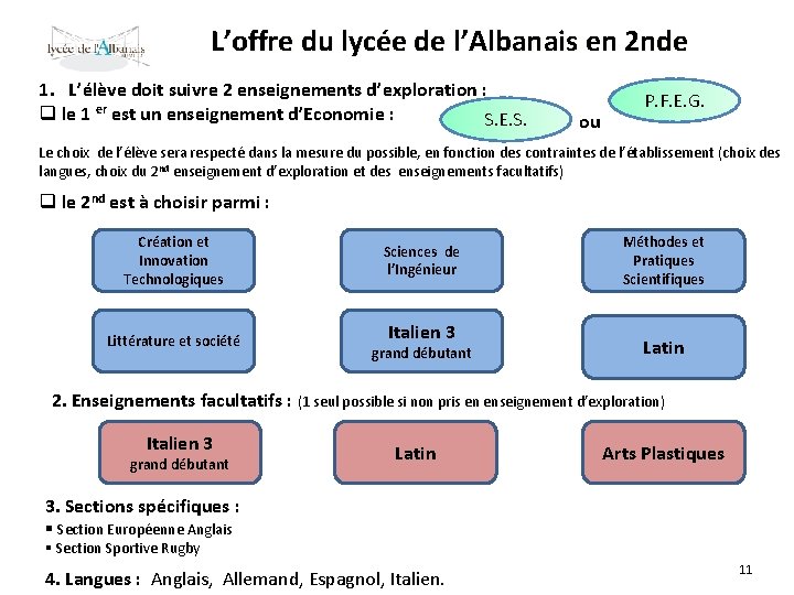 L’offre du lycée de l’Albanais en 2 nde 1. L’élève doit suivre 2 enseignements