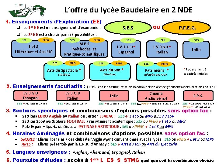 L’offre du lycée Baudelaire en 2 NDE 1. Enseignements d’Exploration (EE) S. E. S