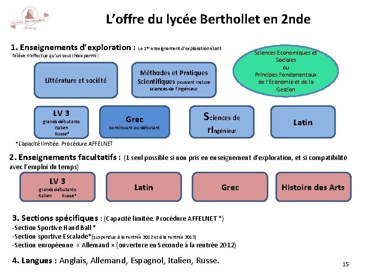 L’offre du lycée Berthollet en 2 nde 1. Enseignements d’exploration : Le 1 er