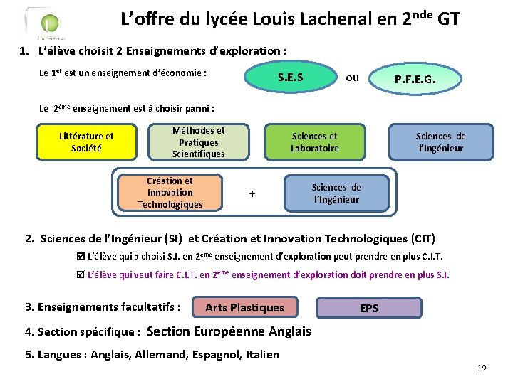 L’offre du lycée Louis Lachenal en 2 nde GT 1. L’élève choisit 2 Enseignements