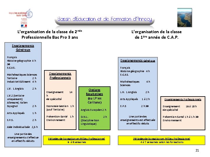 L’organisation de la classe de 2 nde Professionnelle Bac Pro 3 ans L’organisation de