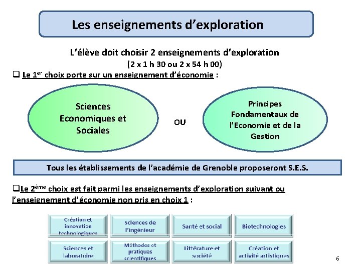 Les enseignements d’exploration L’élève doit choisir 2 enseignements d’exploration (2 x 1 h 30