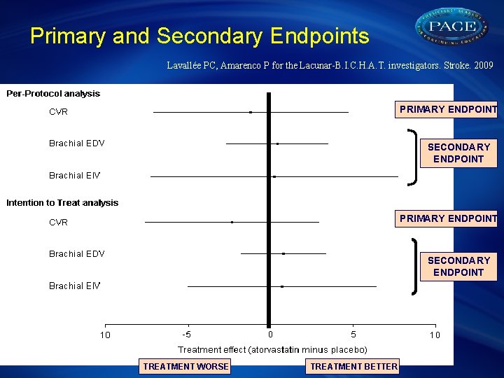 Primary and Secondary Endpoints Lavallée PC, Amarenco P for the Lacunar-B. I. C. H.