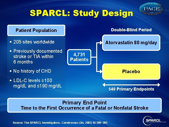 SPARCL: Study Design Double-Blind Period Patient Population w 205 sites worldwide Atorvastatin 80 mg/day