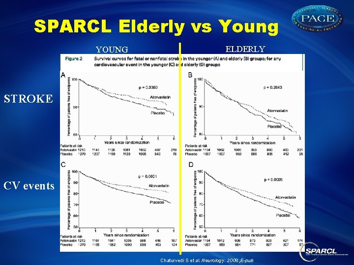 SPARCL Elderly vs Young YOUNG ELDERLY STROKE CV events Chaturvedi S et al. Neurology.