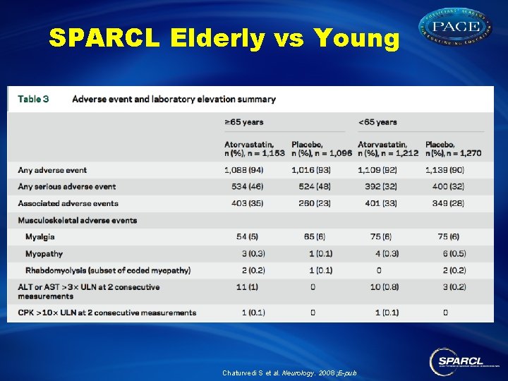 SPARCL Elderly vs Young Chaturvedi S et al. Neurology. 2008 ; E-pub 