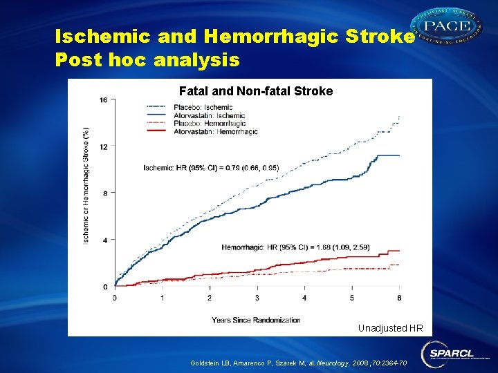 Ischemic and Hemorrhagic Stroke Post hoc analysis Fatal and Non-fatal Stroke Unadjusted HR Goldstein