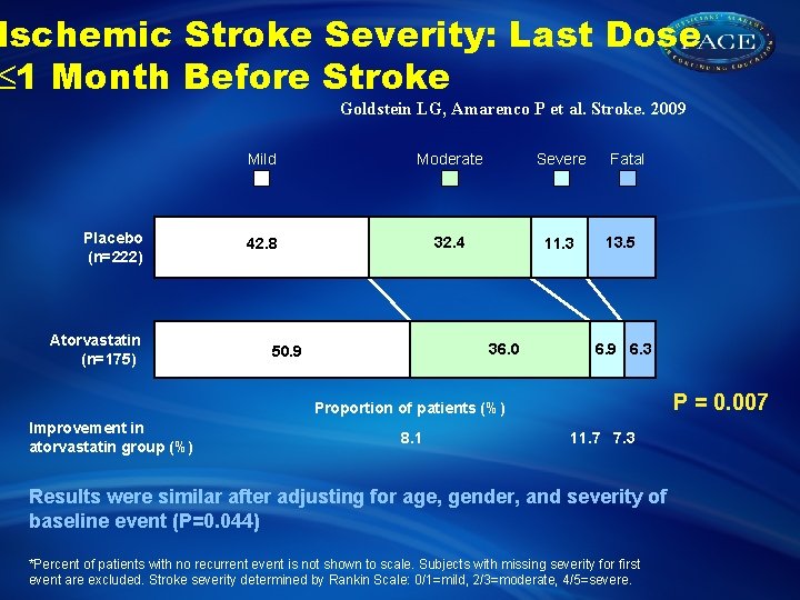 Ischemic Stroke Severity: Last Dose 1 Month Before Stroke Goldstein LG, Amarenco P et