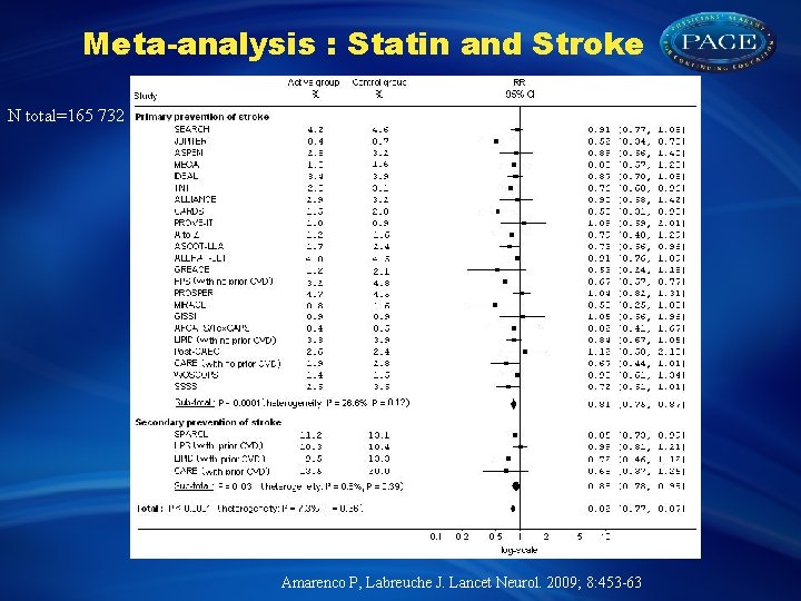 Meta-analysis : Statin and Stroke N total=165 732 Amarenco P, Labreuche J. Lancet Neurol.