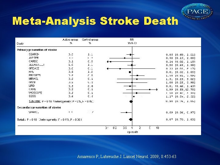 Meta-Analysis Stroke Death Amarenco P, Labreuche J. Lancet Neurol. 2009; 8: 453 -63 