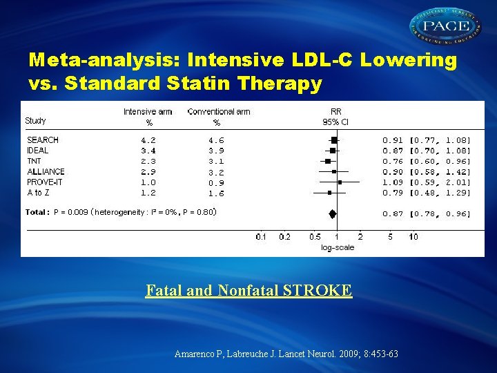 Meta-analysis: Intensive LDL-C Lowering vs. Standard Statin Therapy Fatal and Nonfatal STROKE Amarenco P,