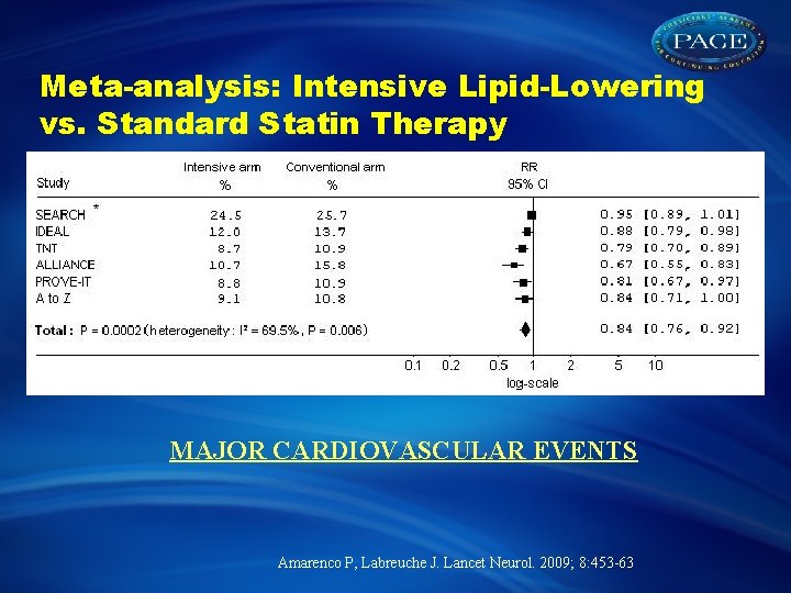 Meta-analysis: Intensive Lipid-Lowering vs. Standard Statin Therapy MAJOR CARDIOVASCULAR EVENTS Amarenco P, Labreuche J.