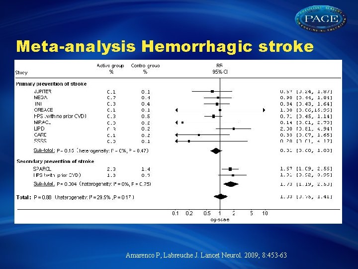 Meta-analysis Hemorrhagic stroke Amarenco P, Labreuche J. Lancet Neurol. 2009; 8: 453 -63 