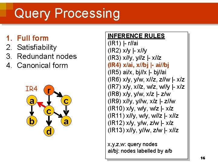 Query Processing 1. 2. 3. 4. Full form Satisfiability Redundant nodes Canonical form IR