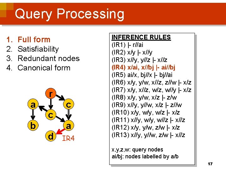 Query Processing 1. 2. 3. 4. Full form Satisfiability Redundant nodes Canonical form r