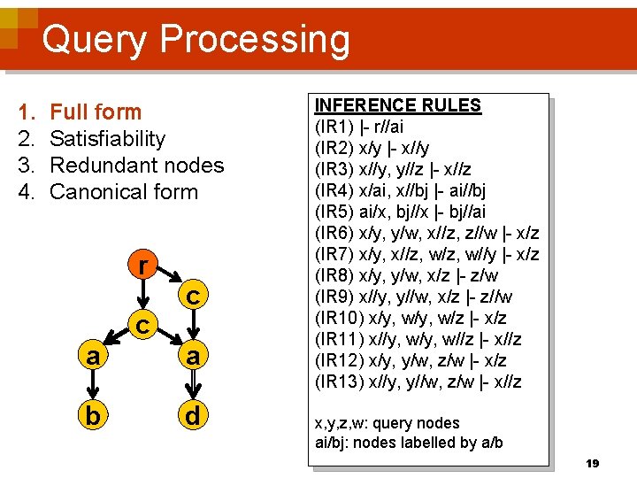 Query Processing 1. 2. 3. 4. Full form Satisfiability Redundant nodes Canonical form r