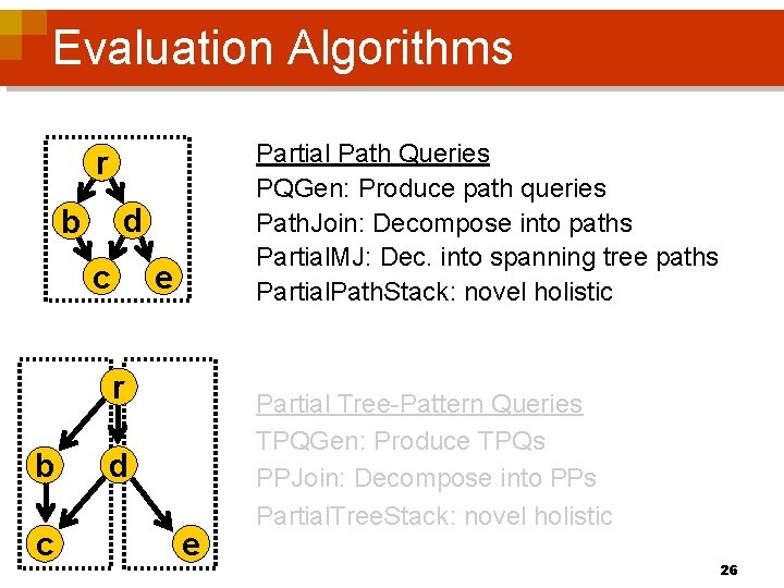 Evaluation Algorithms Partial Path Queries PQGen: Produce path queries Path. Join: Decompose into paths