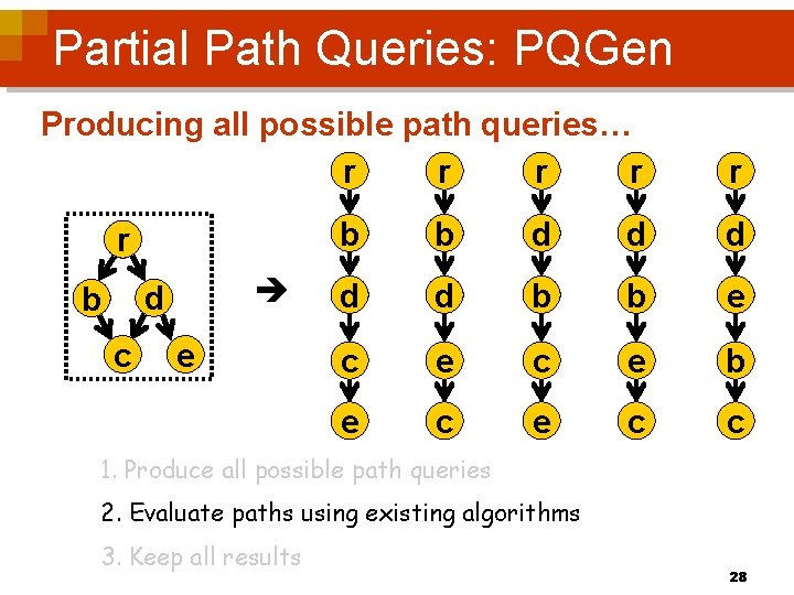 Partial Path Queries: PQGen Producing all possible path queries… r r r b b