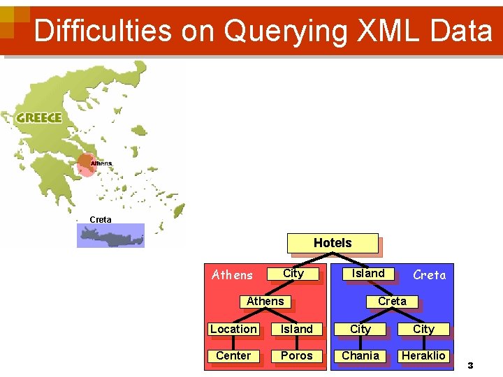 Difficulties on Querying XML Data Creta Hotels Athens City Creta Island Athens Creta Location