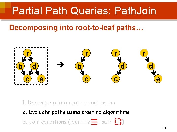 Partial Path Queries: Path. Join Decomposing into root-to-leaf paths… r r d b c