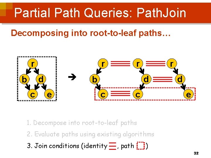 Partial Path Queries: Path. Join Decomposing into root-to-leaf paths… r r d b c