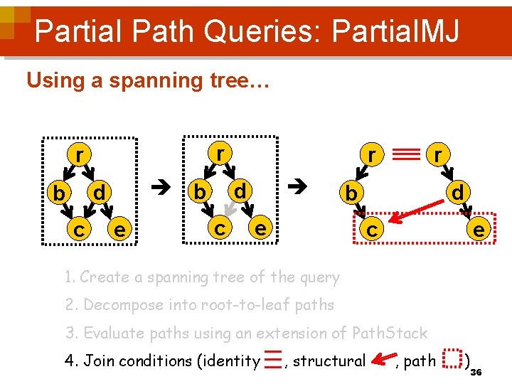 Partial Path Queries: Partial. MJ Using a spanning tree… r r b d b