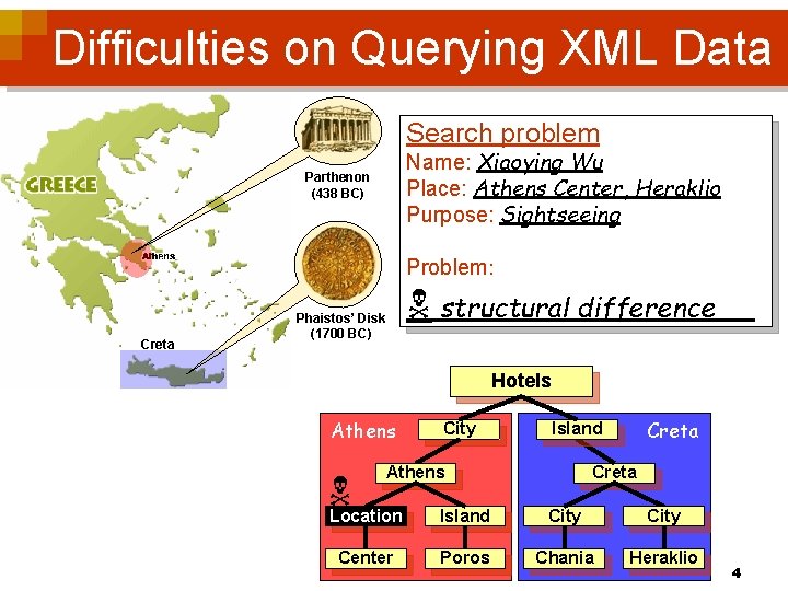 Difficulties on Querying XML Data Search problem Name: Xiaoying Wu Place: Athens Center, Heraklio