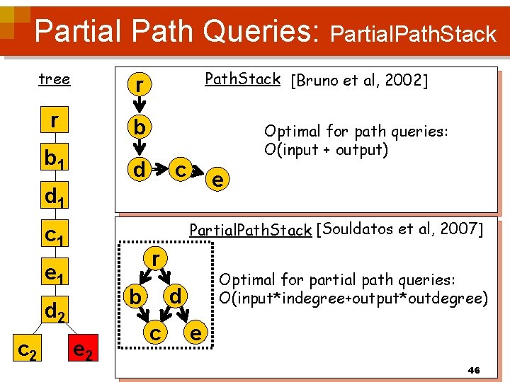 Partial Path Queries: Partial. Path. Stack tree r r b b 1 d Path.