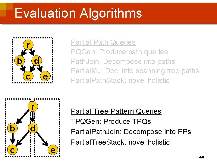 Evaluation Algorithms Partial Path Queries PQGen: Produce path queries Path. Join: Decompose into paths