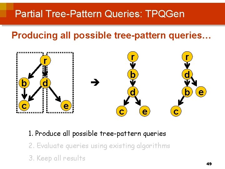 Partial Tree-Pattern Queries: TPQGen Producing all possible tree-pattern queries… r b c d e