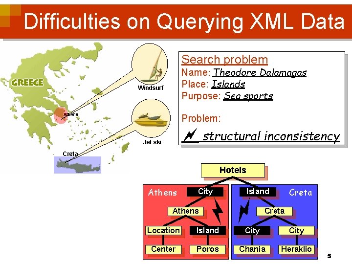 Difficulties on Querying XML Data Search problem Name: Theodore Dalamagas Place: Islands Purpose: Sea
