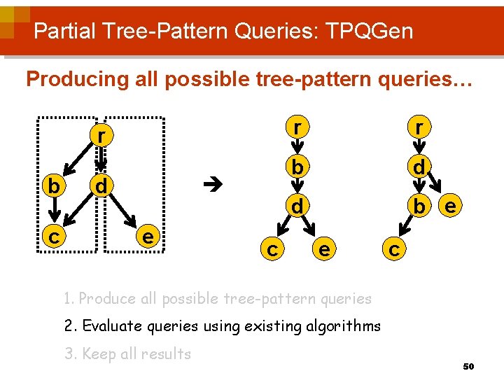 Partial Tree-Pattern Queries: TPQGen Producing all possible tree-pattern queries… r b c d e