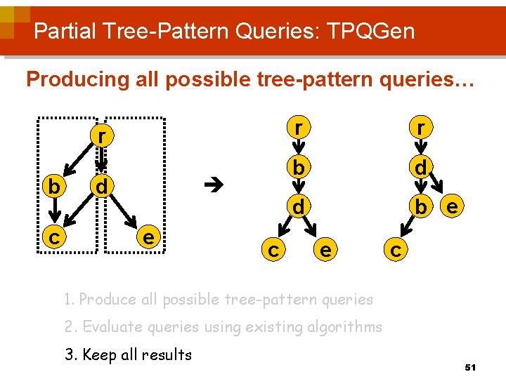 Partial Tree-Pattern Queries: TPQGen Producing all possible tree-pattern queries… r b c d e