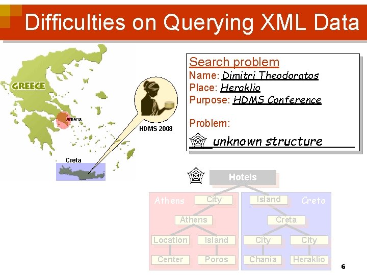 Difficulties on Querying XML Data Search problem Name: Dimitri Theodoratos Place: Heraklio Purpose: HDMS