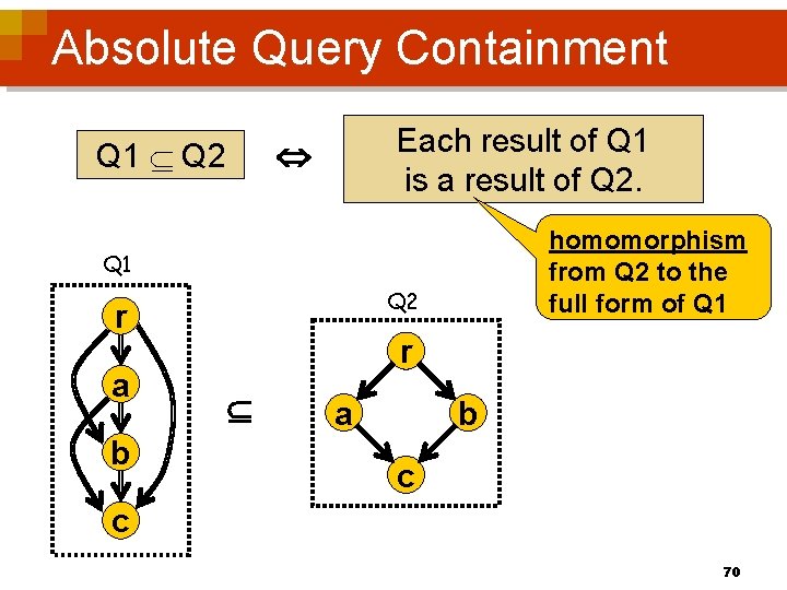 Absolute Query Containment Each result of Q 1 is a result of Q 2.