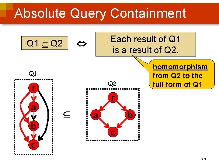 Absolute Query Containment Each result of Q 1 is a result of Q 2.