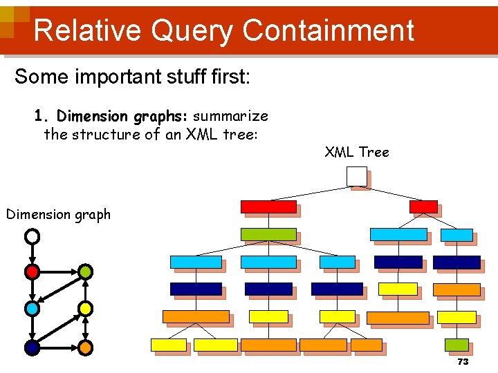 Relative Query Containment Some important stuff first: 1. Dimension graphs: summarize the structure of