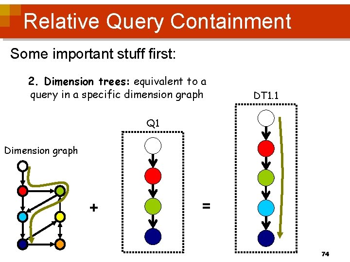 Relative Query Containment Some important stuff first: 2. Dimension trees: equivalent to a query