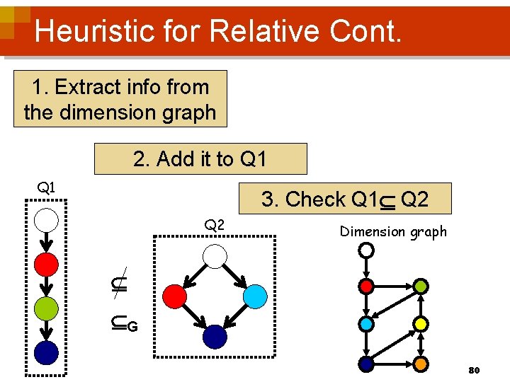 Heuristic for Relative Cont. 1. Extract info from the dimension graph 2. Add it