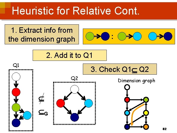 Heuristic for Relative Cont. 1. Extract info from the dimension graph : 2. Add