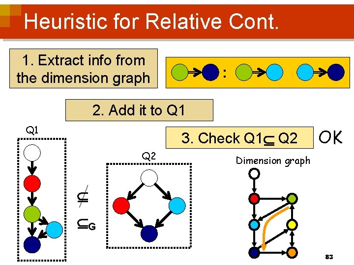 Heuristic for Relative Cont. 1. Extract info from the dimension graph : 2. Add