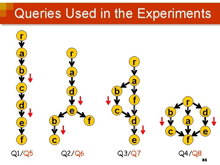 Queries Used in the Experiments r a r b a c a b d