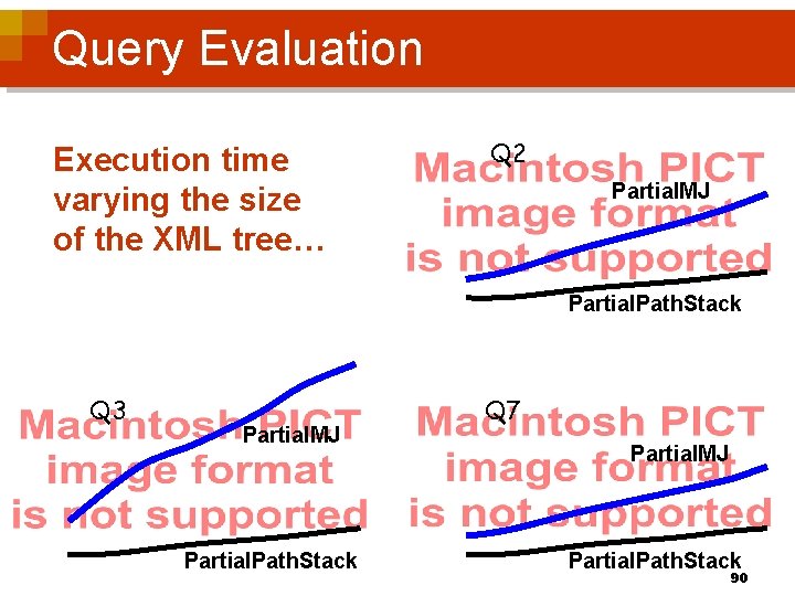 Query Evaluation Execution time varying the size of the XML tree… Q 2 Partial.