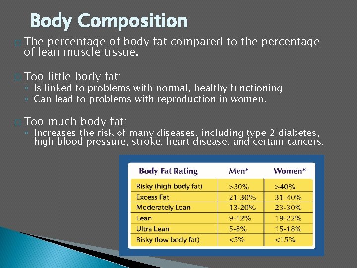 Body Composition � The percentage of body fat compared to the percentage of lean