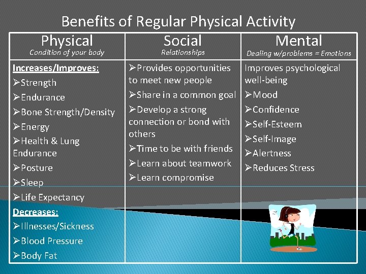 Benefits of Regular Physical Activity Physical Social Mental Condition of your body Increases/Improves: ØStrength