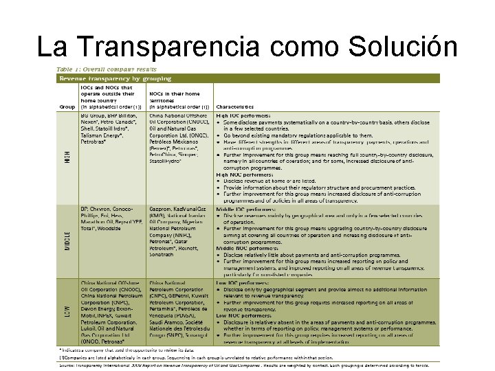 La Transparencia como Solución 