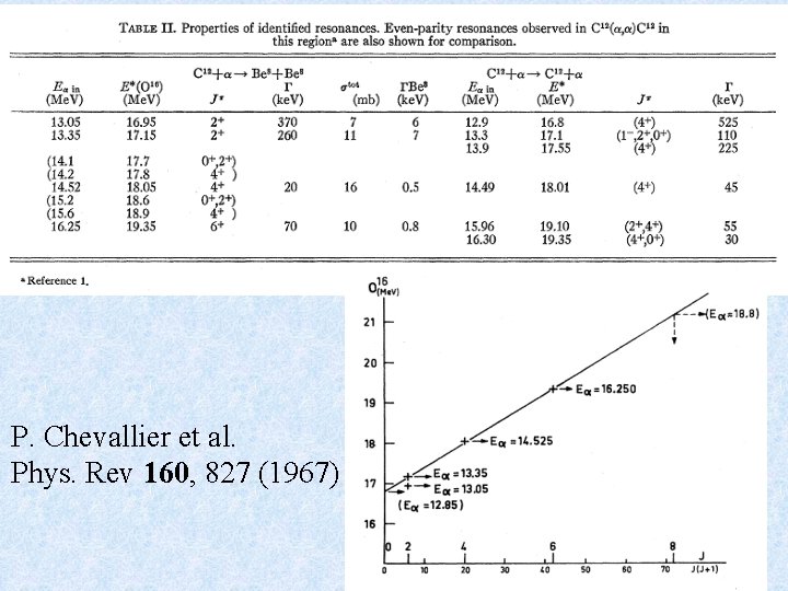 P. Chevallier et al. Phys. Rev 160, 827 (1967) 